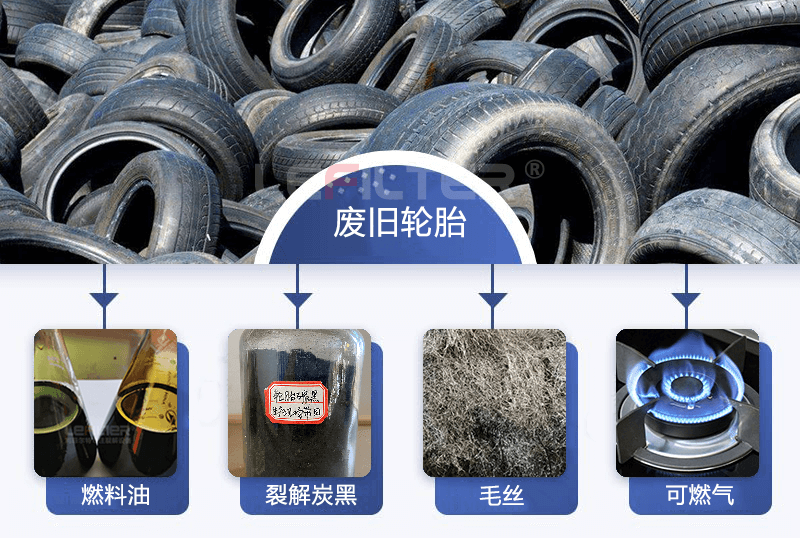 為什么要用廢輪胎煉油？