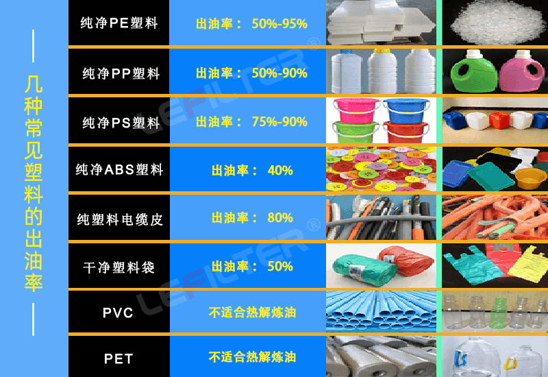 塑料煉油設(shè)備前后出渣哪個好？