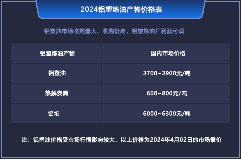 鋁塑煉油的利潤有多大？