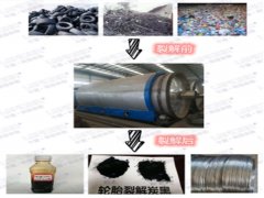 煉油設(shè)備煉出來(lái)的油有什么作用？